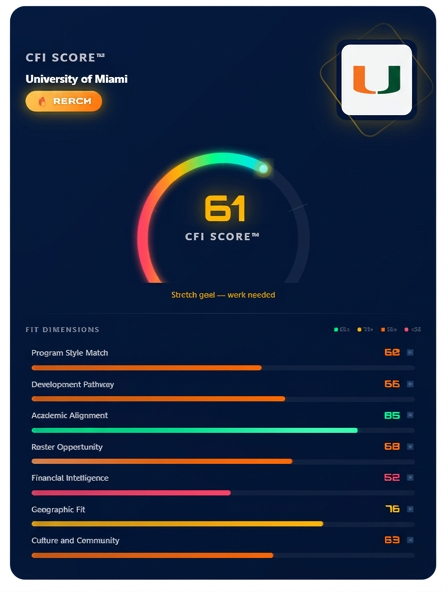 Example Stretch Zone match — CFI Score card