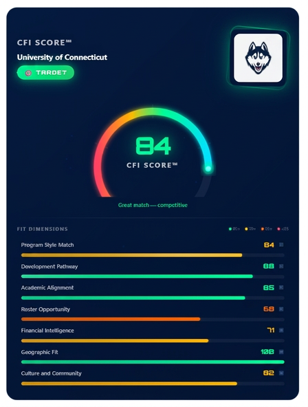 Example Your Hot Zone match — CFI Score card